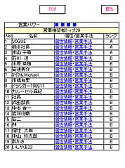 営業暦3