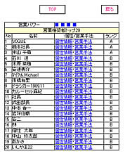 営業暦3